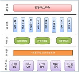 應用軟件產品的定義、類型與發展前景